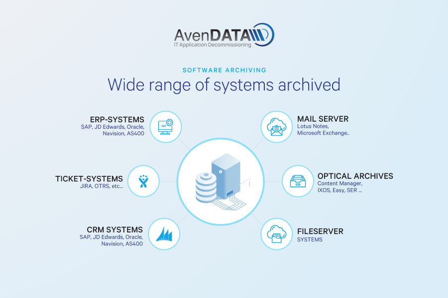 legacy systems archived by AvenDATA